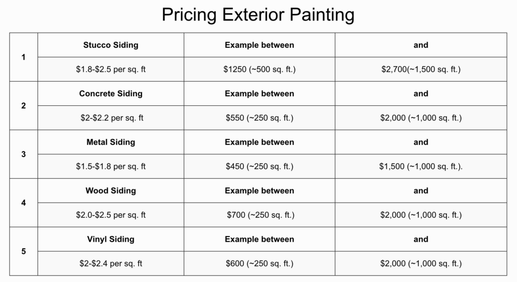 Pricing Exterior Painting